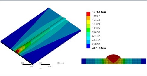 Single-Pass Welding Simulation in Abaqus Using Birth and Death Method