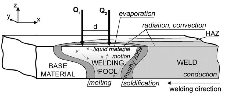 Schematic drawing of the hybrid laser welding.