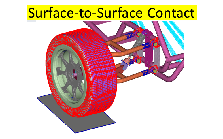 Contact in Abaqus
