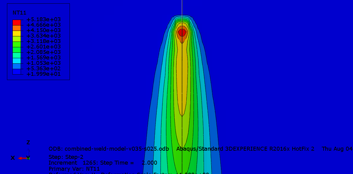 hybrid welding Simulation