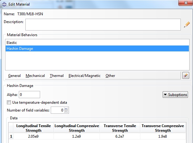 Material property for composite plate