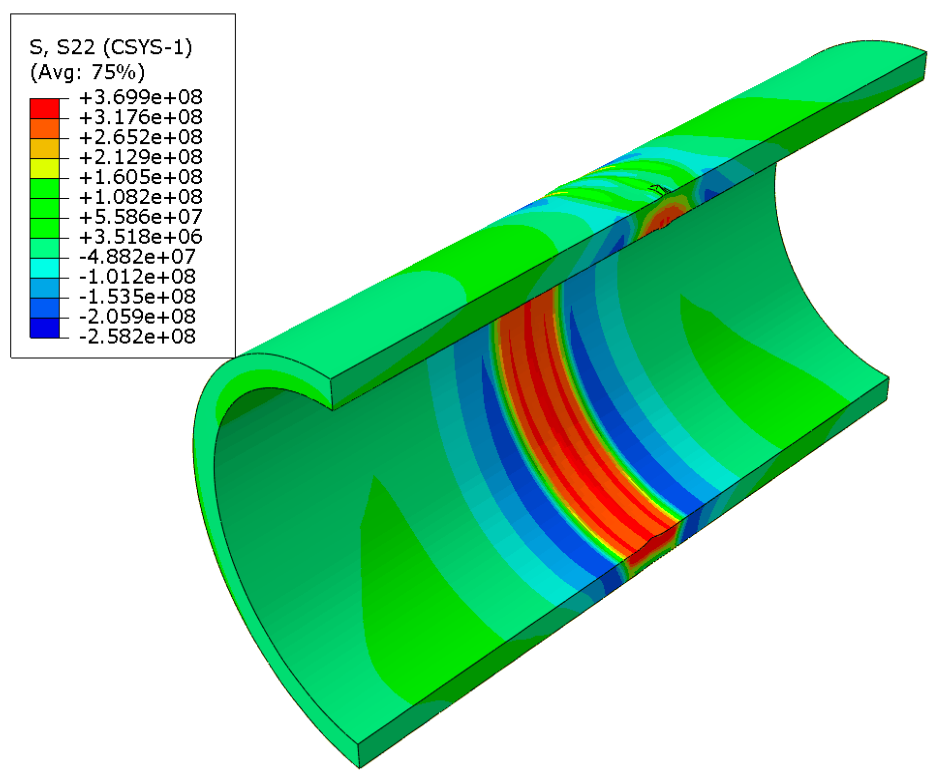 Effects of Weld Parameters on Residual Stress in Abaqus