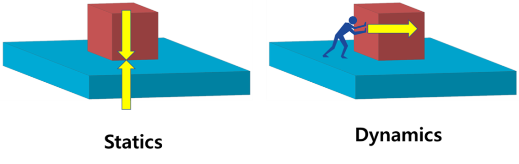 Choosing Appropriate Analysis Procedures in Abaqus | Abaqus Experts for ...