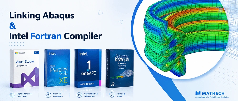 A computer screen displaying the Abaqus CAE interface and a Visual Studio/Intel Fortran compiler window, illustrating the step-by-step connection process.