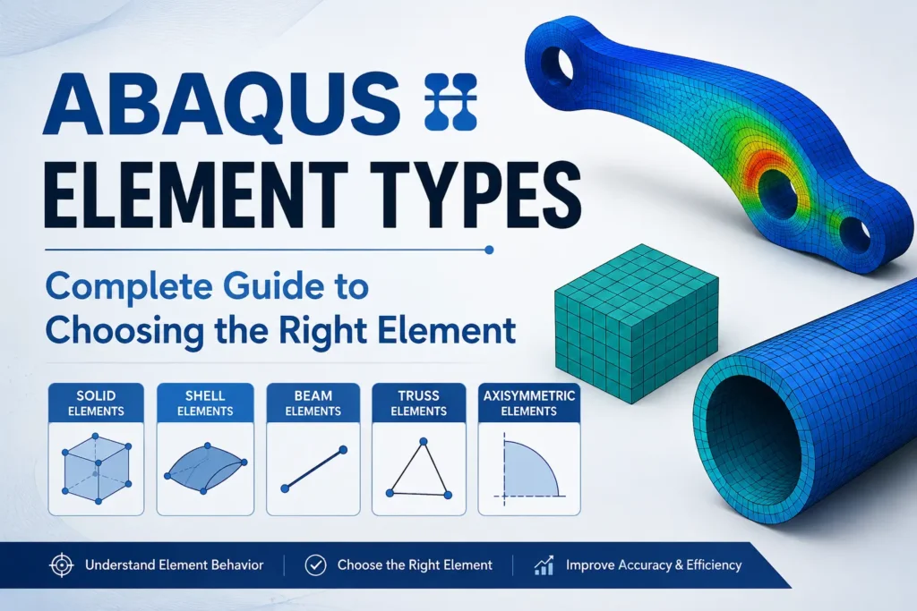 Abaqus element types including solid, shell, beam, truss, membrane, and cohesive elements for FEA modeling
