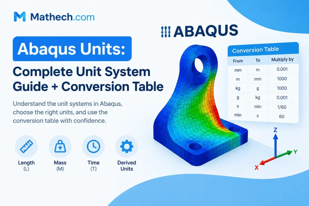 Complete Abaqus Unit System Guide