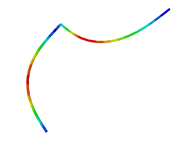 nonlinear Beam buckling results