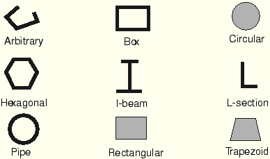 ABAQUS offers a variety of common section shapes, as shown in Figure should you decide to define the beam section geometrically.