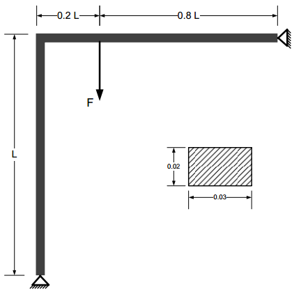 Finite Element Analysis (FEA) visualization showing nonlinear buckling of two perpendicular L-shaped aluminum beams under concentrated load in Abaqus CAE, with deformed mesh and stress contour results displayed.