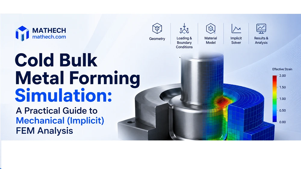 Cold bulk metal forming FEM simulation in Abaqus with implicit analysis showing stress and strain distribution during metal forming.