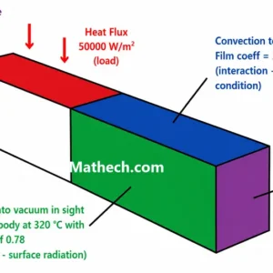 copper block heat transfer geometry