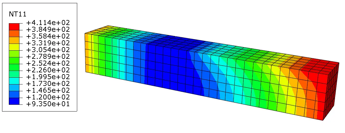 temperature contour heat transfer model