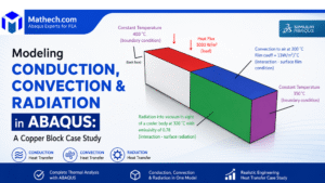 ABAQUS copper block thermal analysis: Modeling conduction, convection, and radiation with 400°C and 350°C temperature boundary conditions, 5000 W/m² heat flux, and surface interactions.a