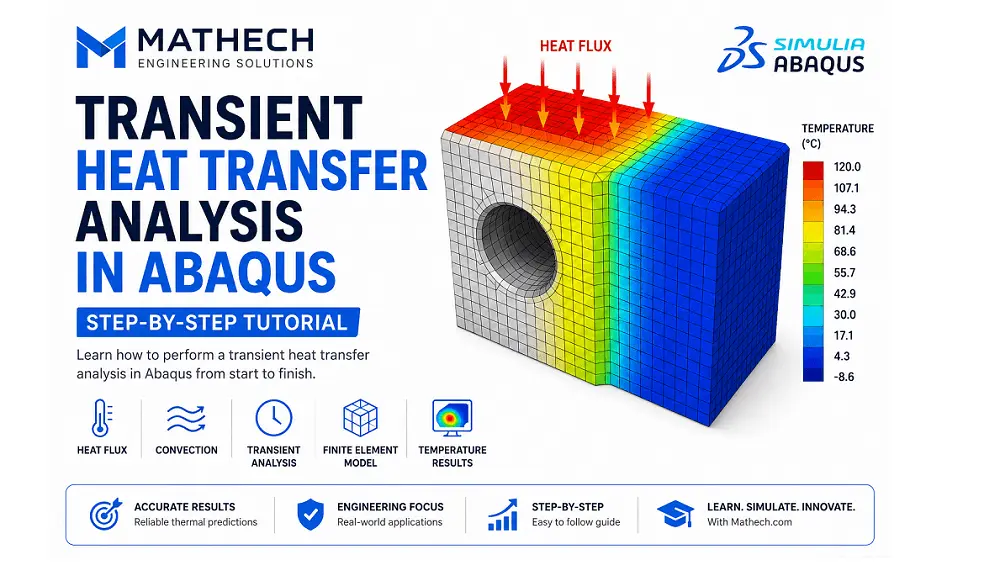 ABAQUS transient heat transfer analysis tutorial: