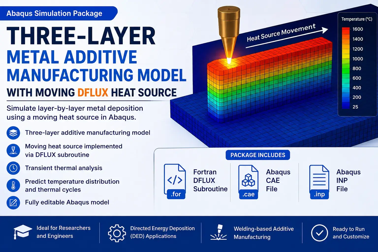 Three-layer metal additive manufacturing model in Abaqus