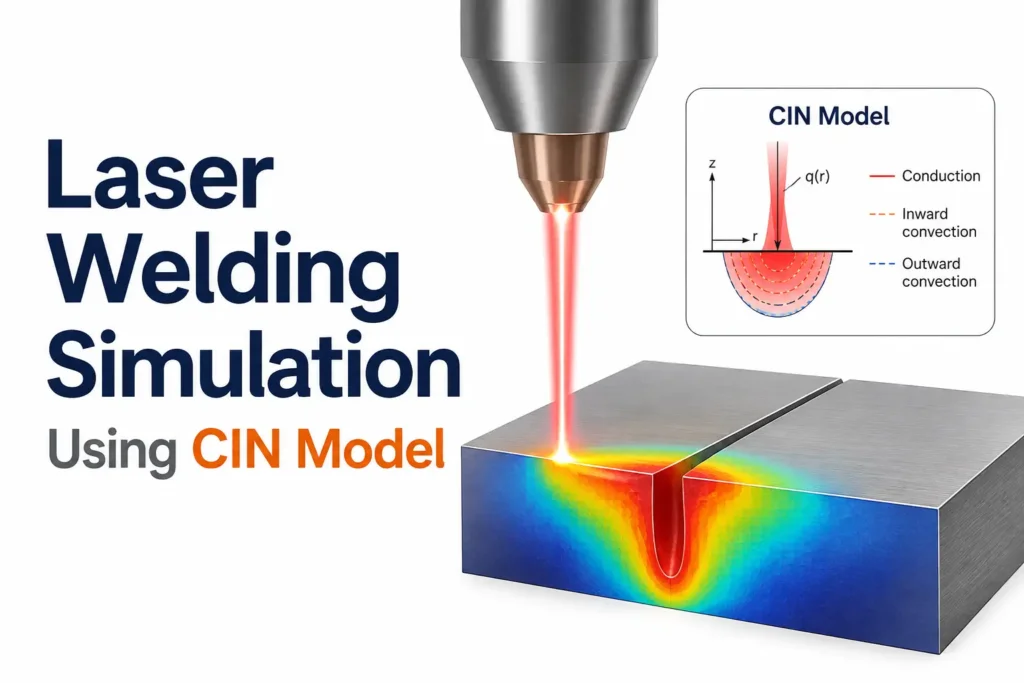 CIN laser welding simulation in Abaqus showing the welding heat source and thermal distribution.