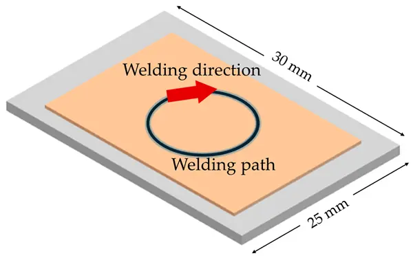 Welding Direction in a circular path