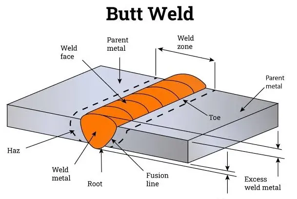 Butt weld diagram to be simulated in Abaqus
