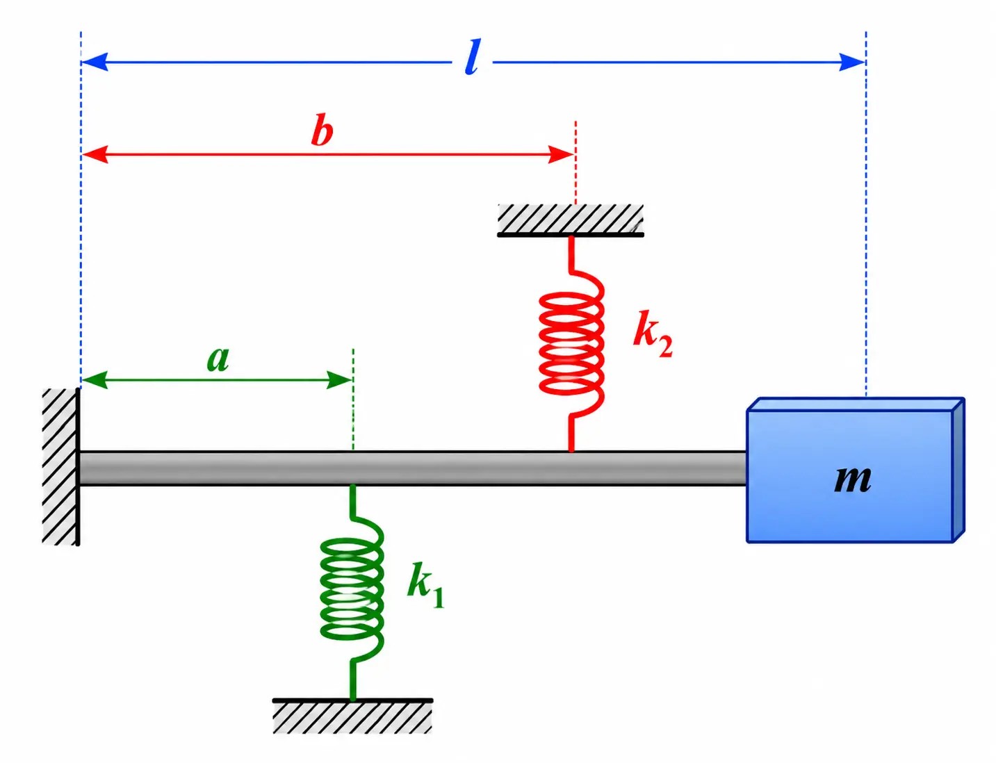 Abaqus modal analysis model of a flexible L-shaped beam with spring supports