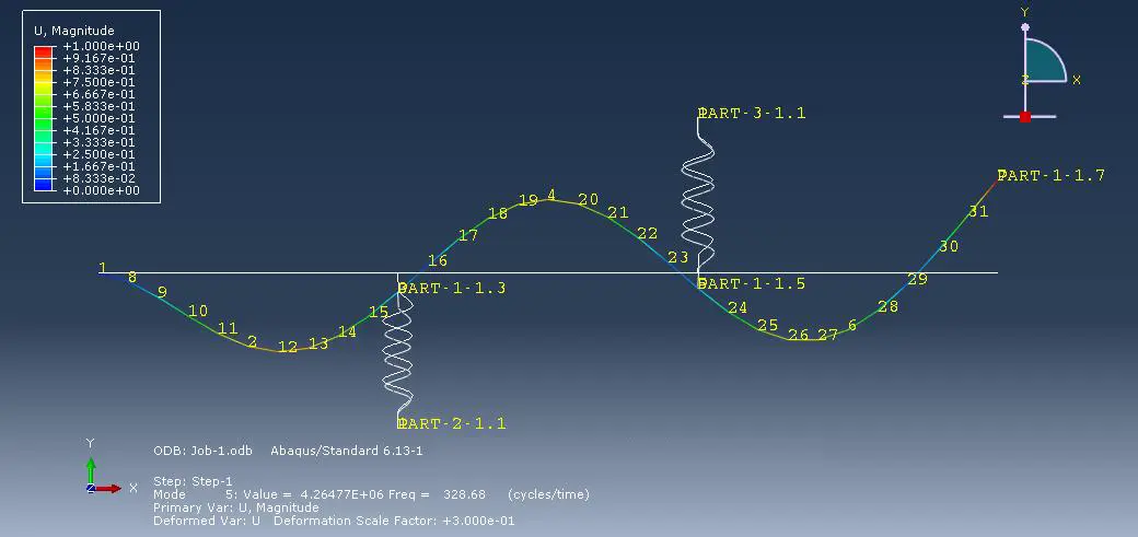 Abaqus modal analysis result showing the mode shape of a flexible beam connected to two springs