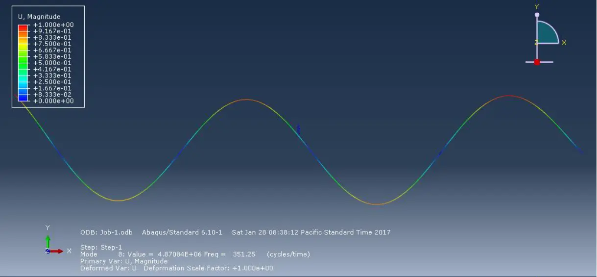 Natural vibration mode shapes of an I-beam obtained from modal analysis in Abaqu
