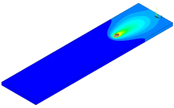 Simulation Moving Gaussian Heat Source on a Flat Plate