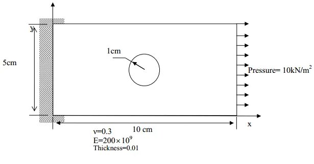 Abaqus CAE File: Stress Analysis of a Plate with Circular Hole - Image 4