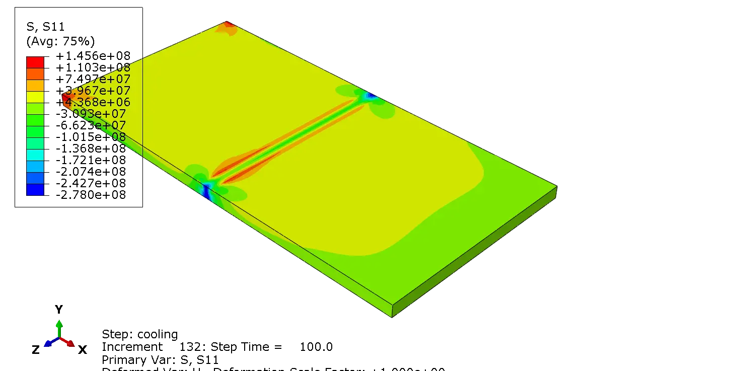 S11 residual stress distribution in Abaqus laser welding simulation using the CIN model