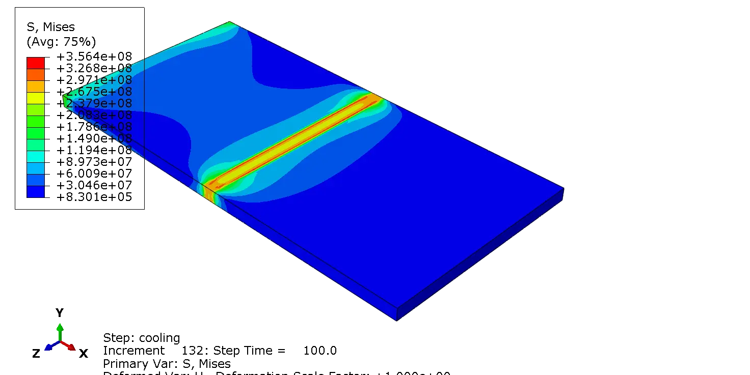 Residual stress distribution in Abaqus laser welding simulation using the CIN model