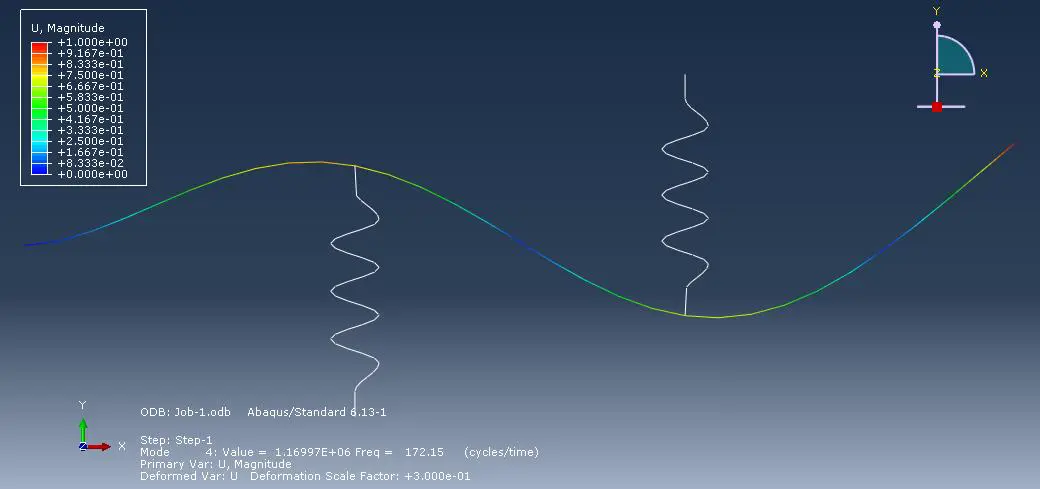 Abaqus simulation result of a flexible beam connected to two springs