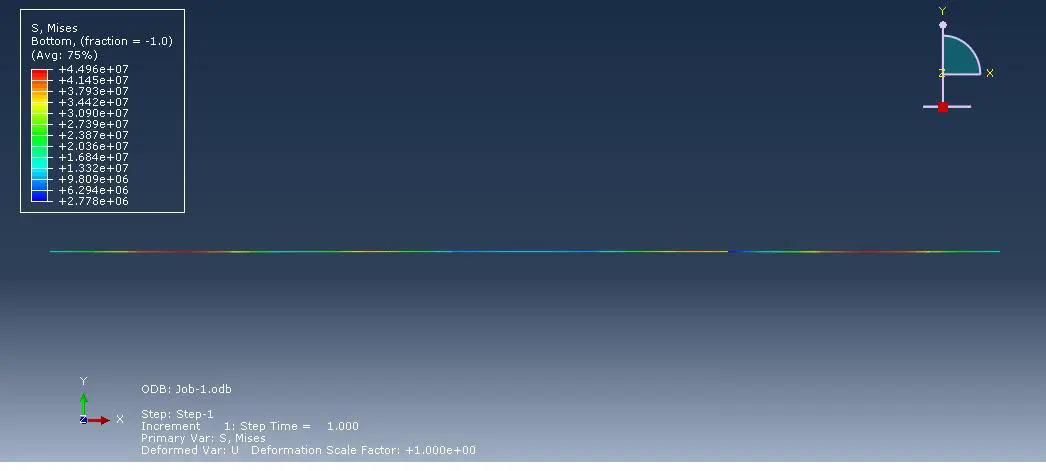 Stress distribution contour of a 2D continuous beam under a uniformly distributed load in Abaqus, showing bending stresses and support locations.