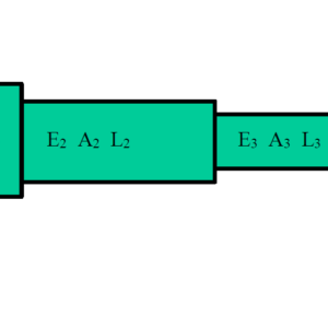 A stepped circular bar is subjected to a tensile force of 180 kN at one end.