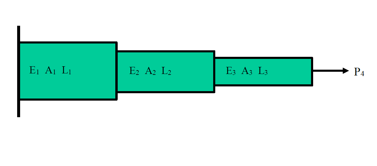 A stepped circular bar is subjected to a tensile force of 180 kN at one end.