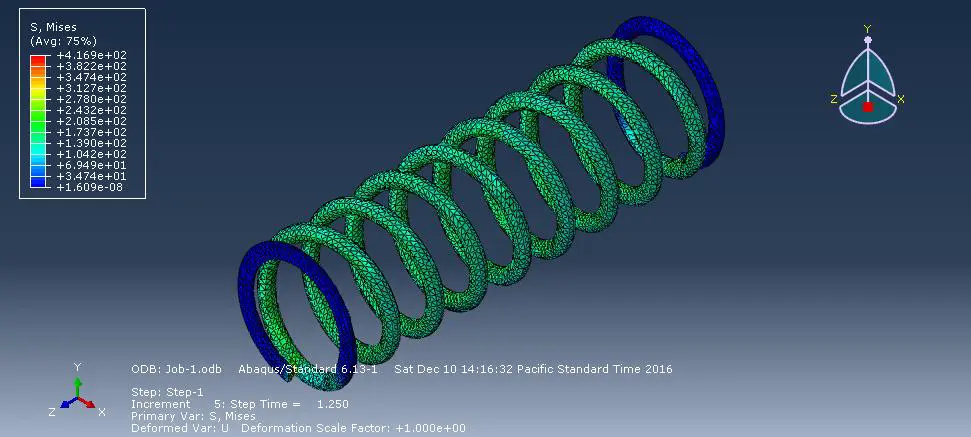 Von Mises stress distribution in a helical spring under oscillating load using Abaqus finite element analysis