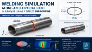 Welding-Simulation-for-Elliptical-Cross-section-pipe-in-Abaqus-using-Dflux-Subroutine-1.webp — Abaqus welding simulation of an elliptical cross-section pipe with an end-to-end joint and a moving heat source along an elliptical welding path.