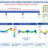Abaqus simulation of a 2D continuous beam supported at four equally spaced supports under a uniformly distributed load, showing beam deformation, bending stress distribution, shear force diagram, support reaction forces, and rotation angles.