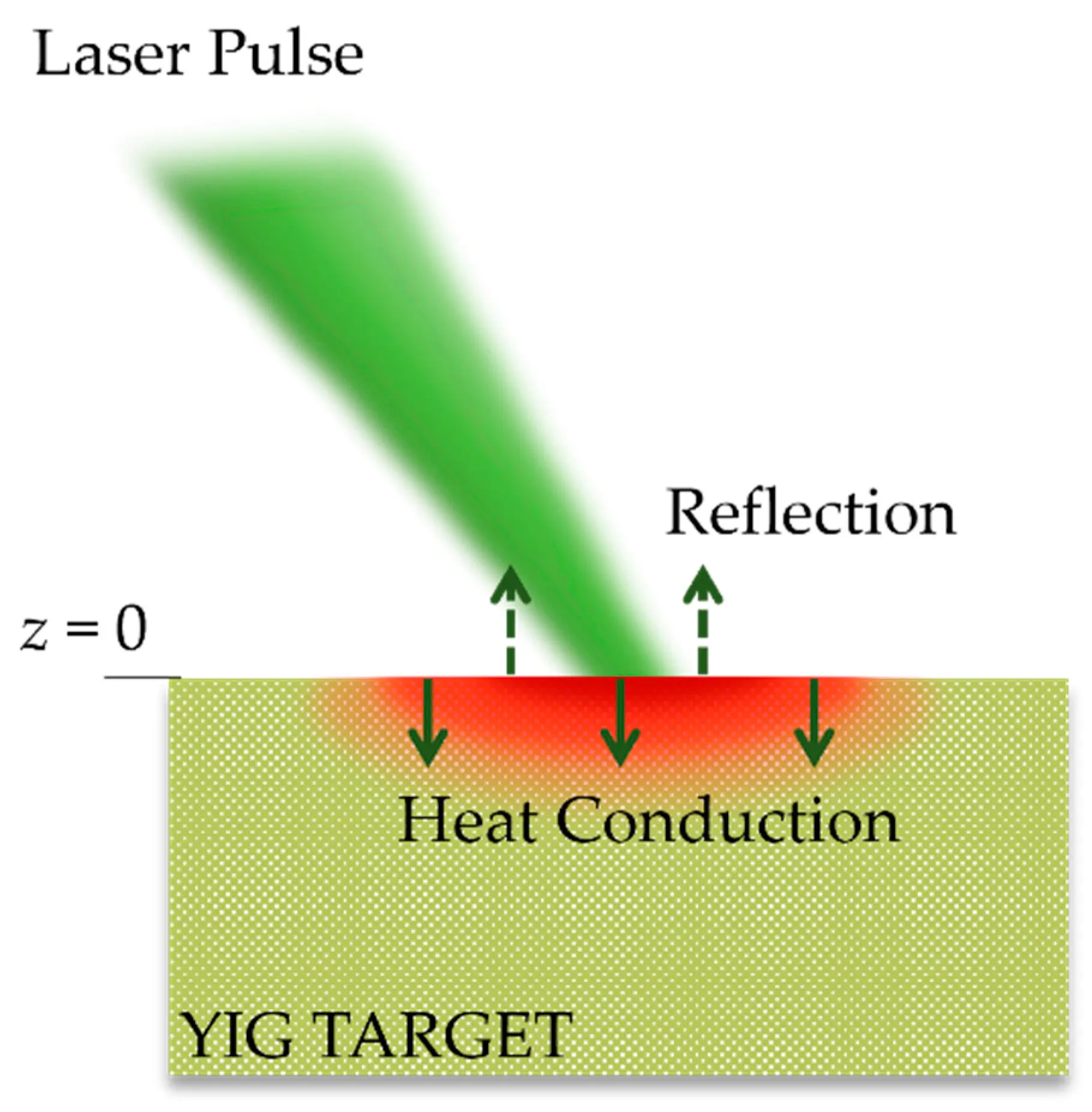 Effect of pulsed laser beam on the surface during laser welding simulation