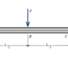 Geometry and boundary conditions of a cantilever beam model for plastic analysis in Abaqus CAE