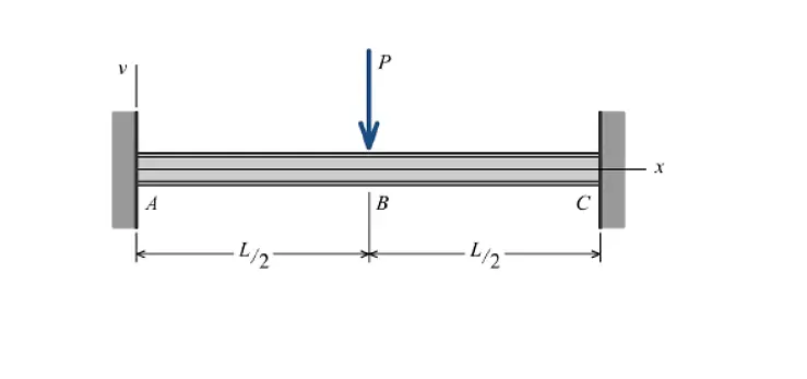 Geometry and boundary conditions of a cantilever beam model for plastic analysis in Abaqus CAE