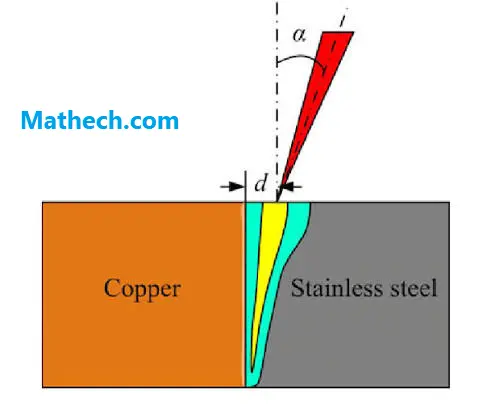 CIN model for laser welding simulation in Abaqus welding Copper and Stainless steel