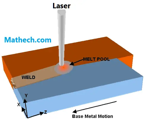 Laser welding of dissimilar metals in Abaqus simulation
