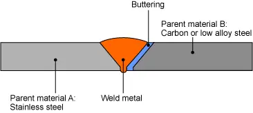 Welding stainless steel and carbon steel as dissimilar metals